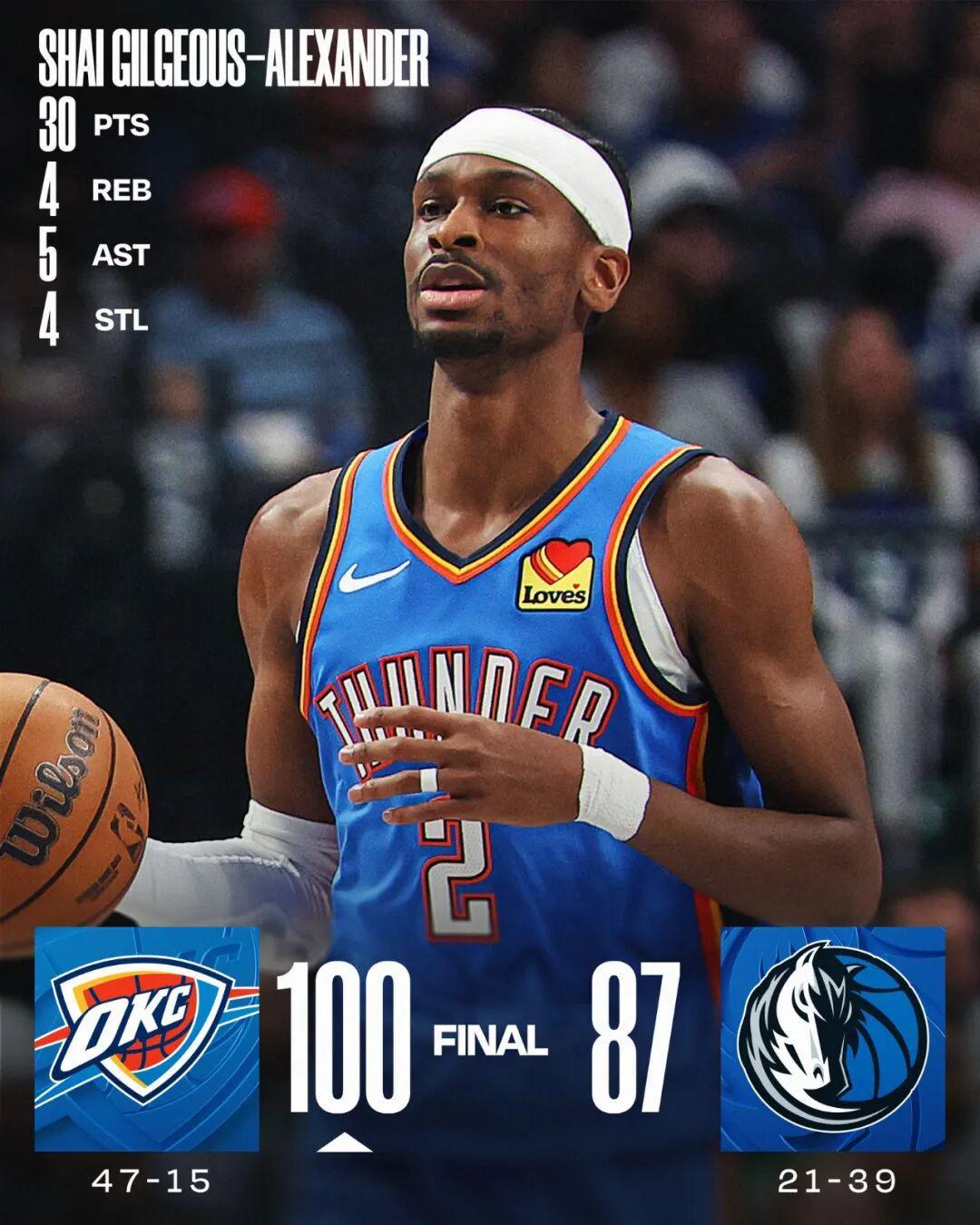 et365（中国）官方网站、APP下载、bet365 Sports-亚历山大强势复出！MVP越来越没有悬念？