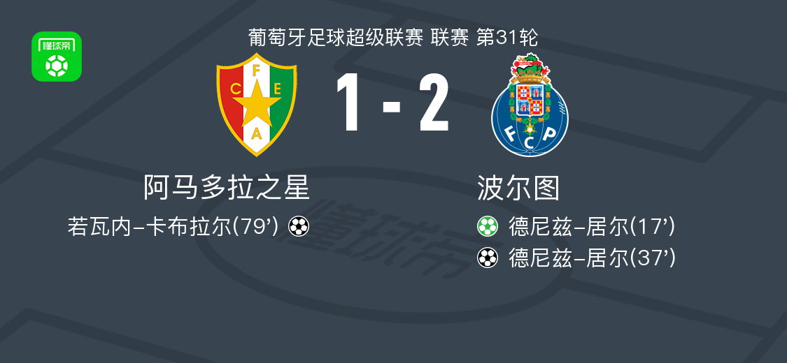 et365(中国)官方网站、APP下载、bet365 Sports-波尔图2-1阿马多拉之星,德尼兹-居尔包办2球